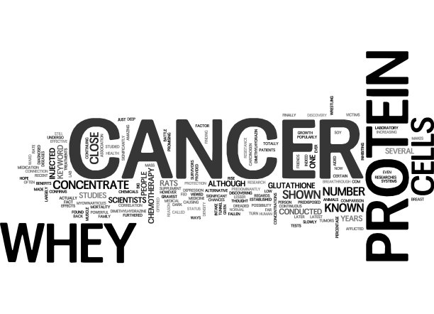乳清蛋白与癌症文字云概念图片下载