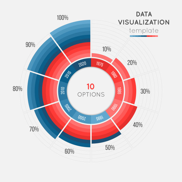 圆形图表信息图表模板的数据图片下载