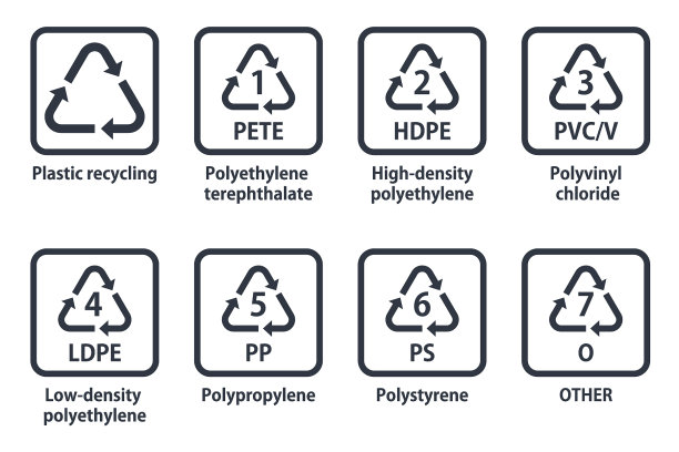 塑料回收标志图片下载