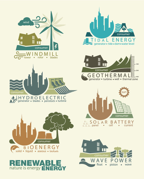 可再生能源的图标和信息图表图片下载