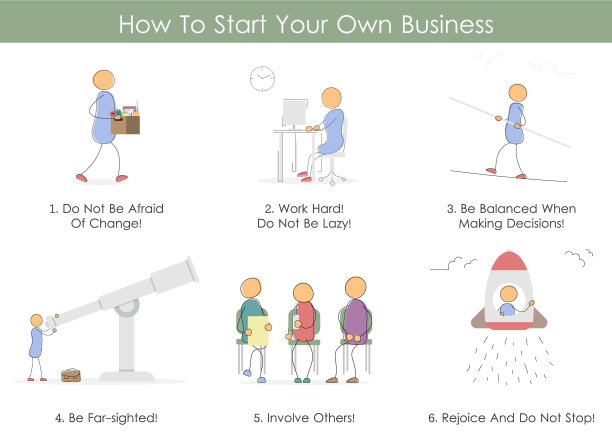 如何开始你的业务-信息图表图片下载