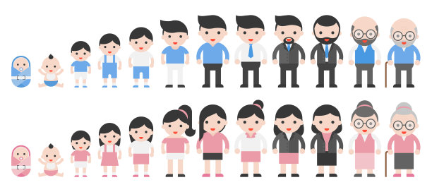 人类从出生到退休的生命周期图片下载