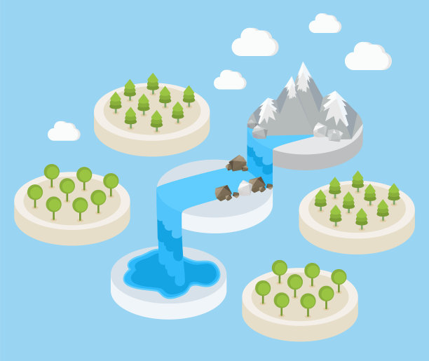 瀑布和周围环境的景色图片下载