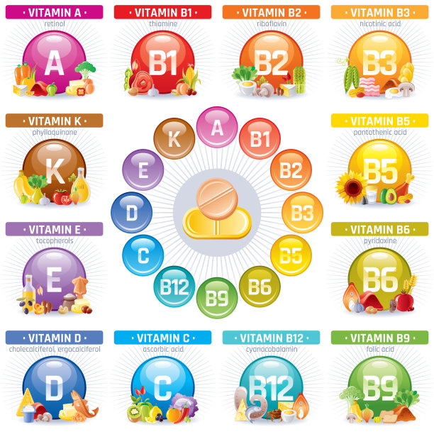 矿物质维生素多补充图标图片下载