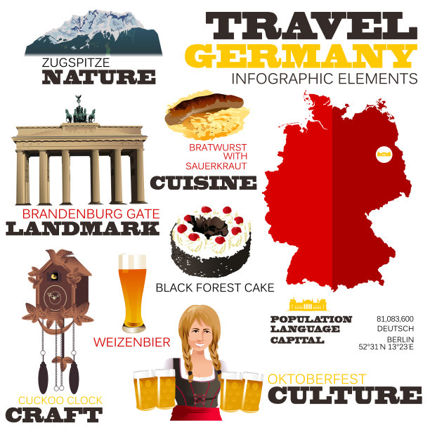 信息图表元素旅行到德国图片下载