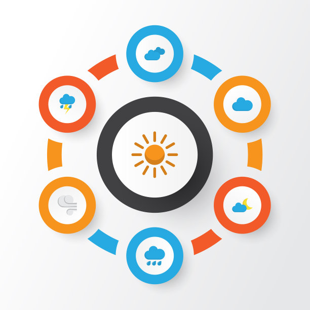 天气平面图标集合的太阳云图片下载