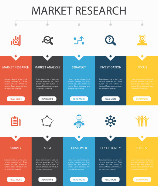 UI设计的10个步骤。策略，调查，调查，客户简单图标图片下载