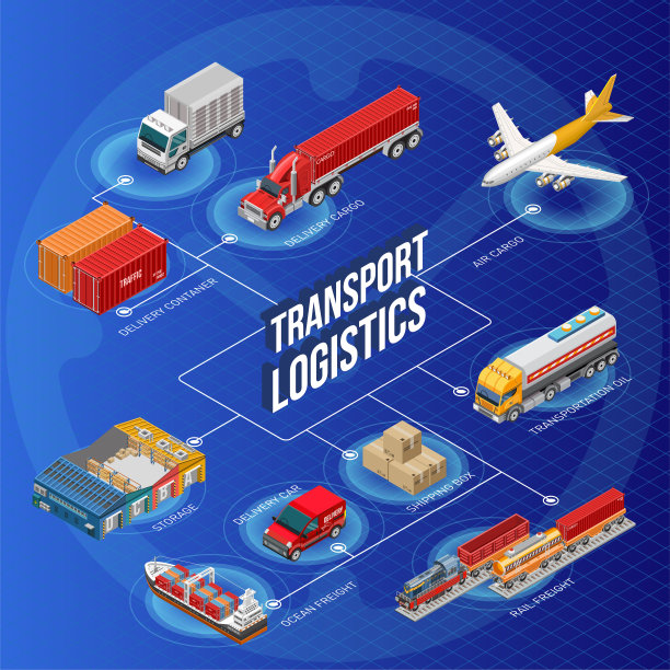 运输物流写作中方案图片下载