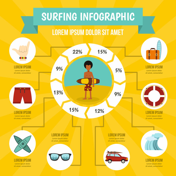 冲浪信息图概念平面风格图片下载
