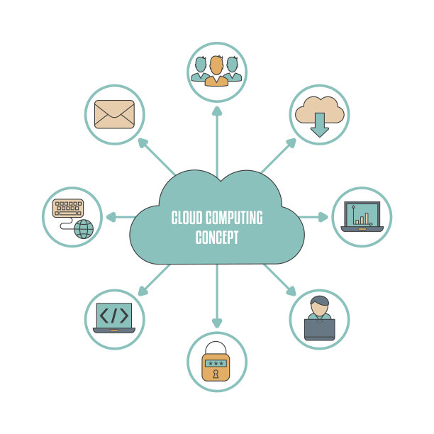 云计算技术云计算图片下载