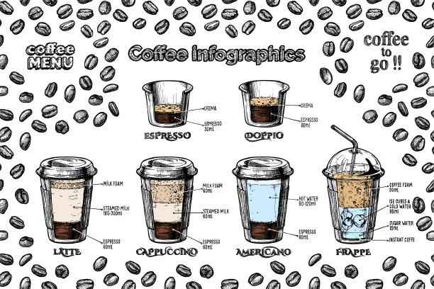 咖啡信息图设置图片下载