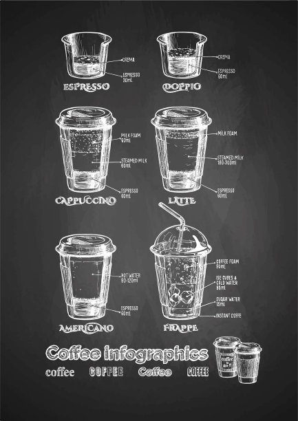 咖啡信息图设置图片下载