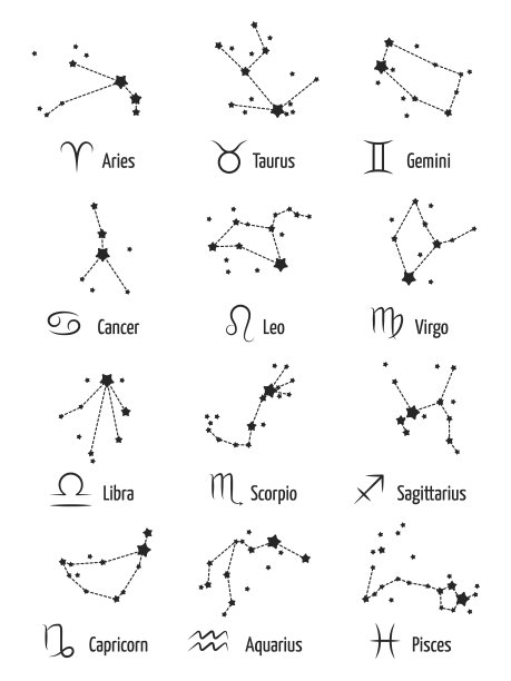 十二星座占星图标图片下载