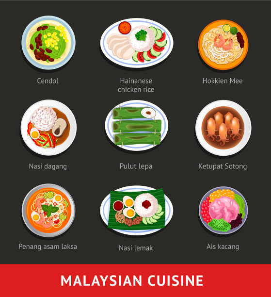 大套马来西亚美食亚洲传统图片下载