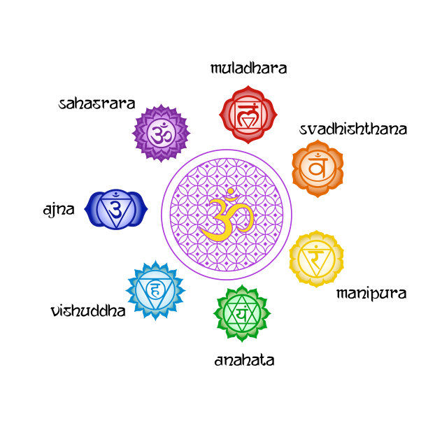 脉轮设置图片下载