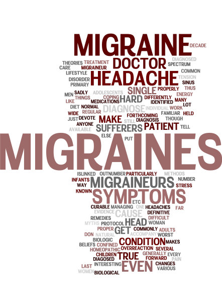 偏头痛神话文本背景词云概念图片下载