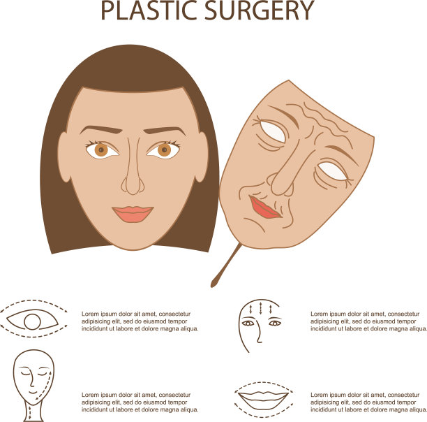 面部整形外科概念图片下载