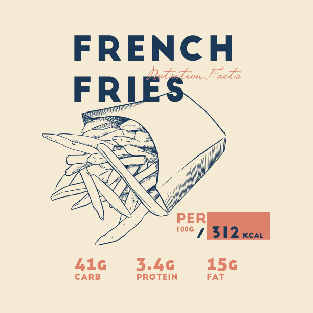 炸薯条的营养成分图片下载