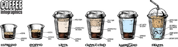 咖啡信息图设置图片下载