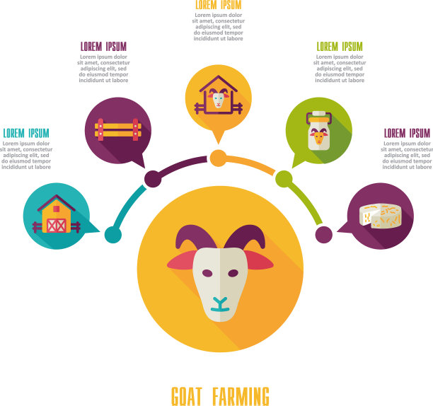 山羊农场图标和农业信息图图片下载