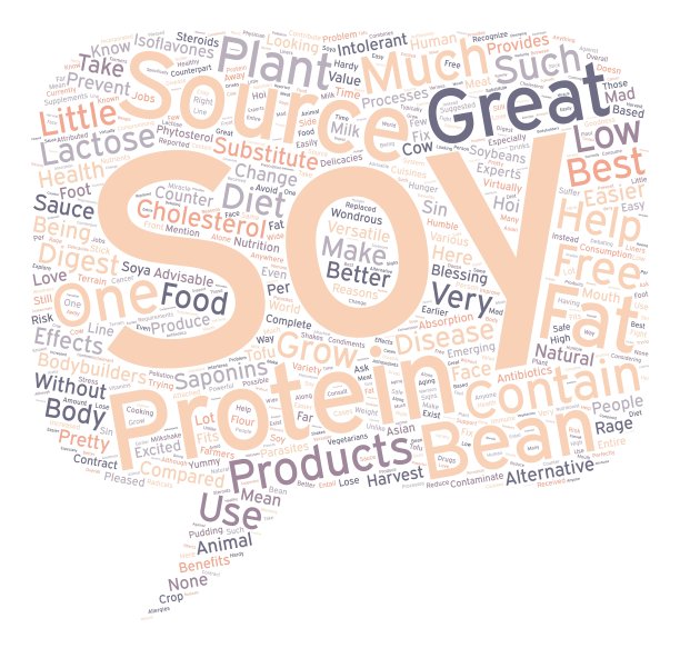 好处大豆蛋白文本背景词云图片下载