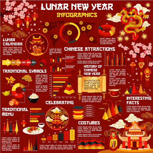 中国农历新年信息图表与图表图片下载