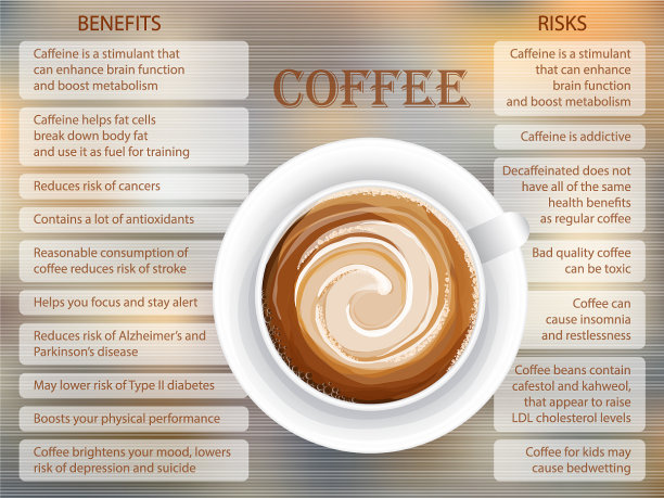 咖啡的好处和风险信息图图片下载