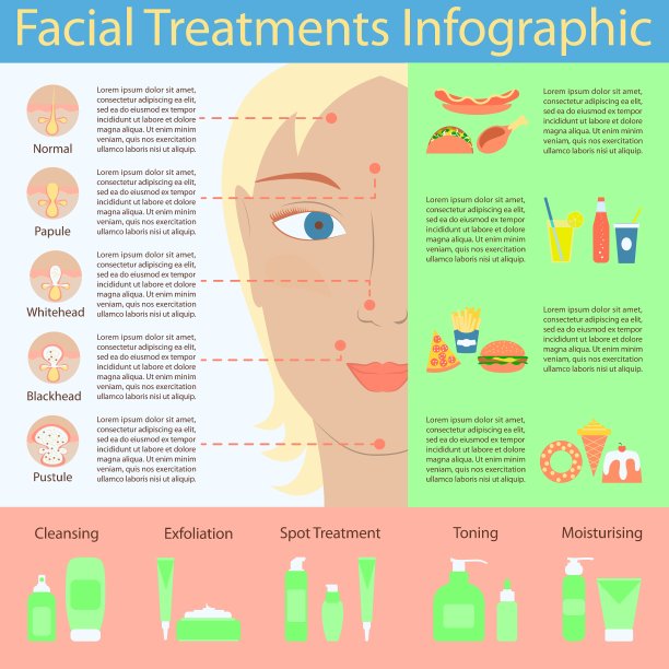 痤疮和丘疹的类型图片下载