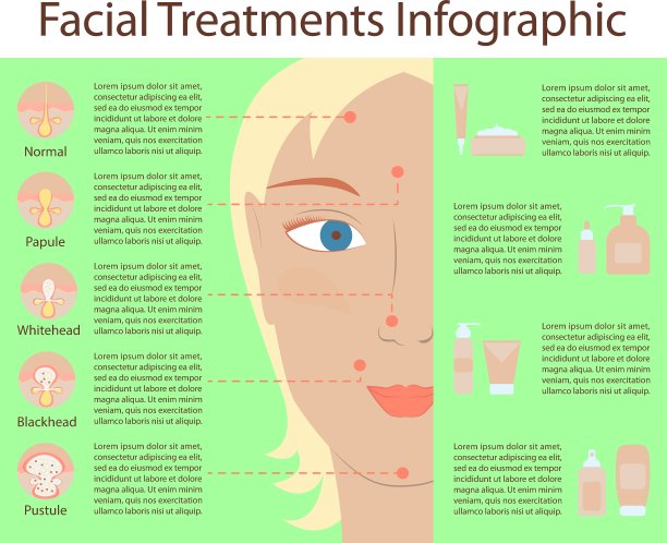 皮肤问题的海报信息图图片下载