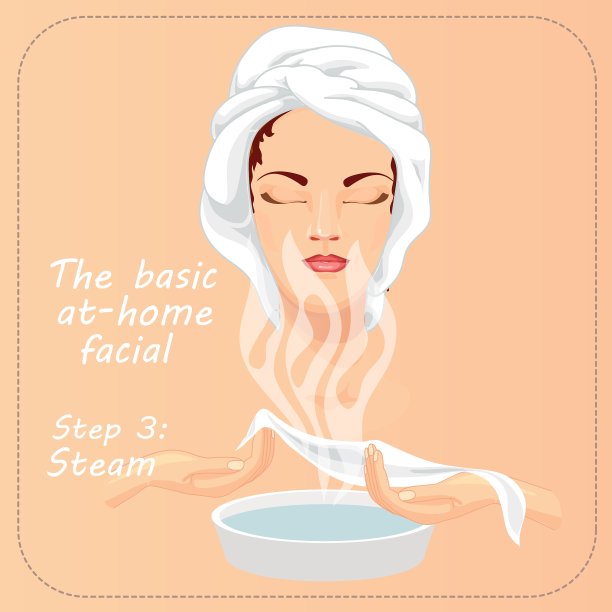 美容面部程序图片下载