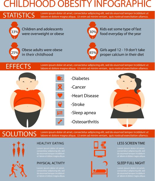 儿童肥胖的信息图表图片下载