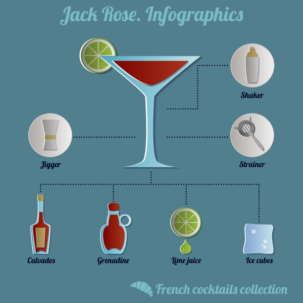 杰克玫瑰鸡尾酒配方信息图图片下载