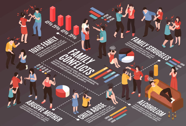 家庭冲突等距流程图图片下载