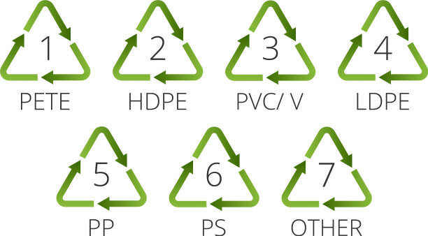 回收标志为塑料平面图标标志图片下载