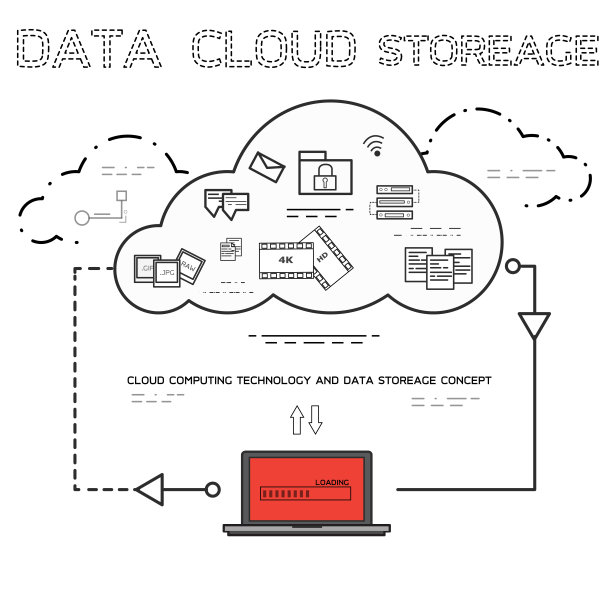 线艺云计算技术服务图片下载