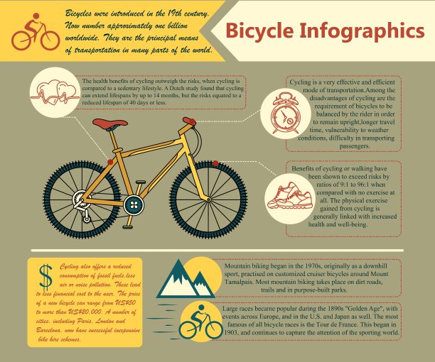 自行车信息图表图片下载