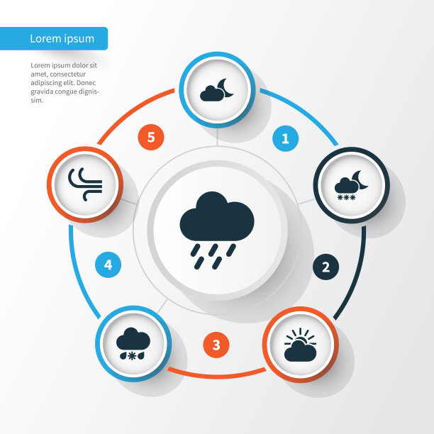 自然图标集合灌水太阳云图片下载