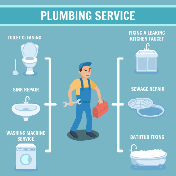 管道工与工具箱管道服务图片下载