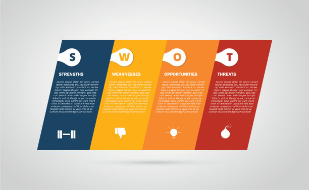 Swot企业倾斜或倾斜信息图表图片下载