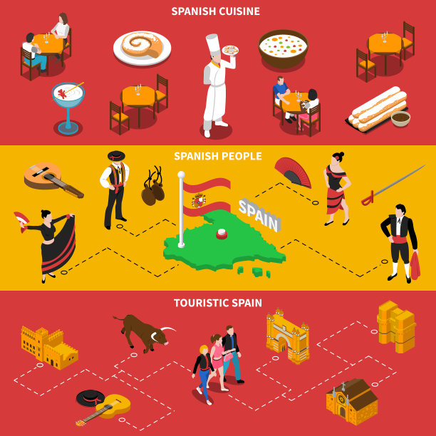 西班牙横横幅套装图片下载