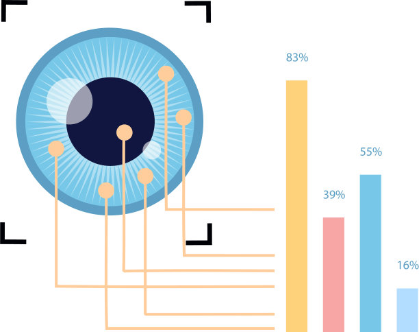 生物特征分析虹膜眼示图图片下载