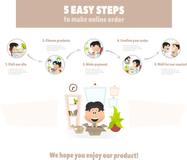 循序渐进地进行网上购物图片下载