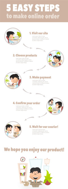 一步一步的指导网上购物图片下载