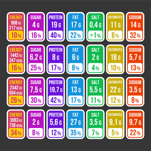 彩色营养成分信息标签图片下载