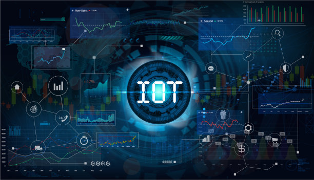 联网设备的物联网和联网概念图片下载