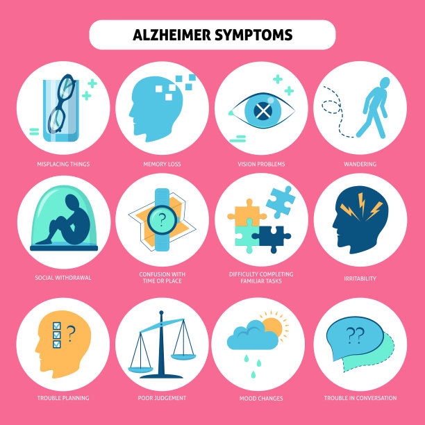 一组阿尔茨海默病症状图标在平坦图片下载