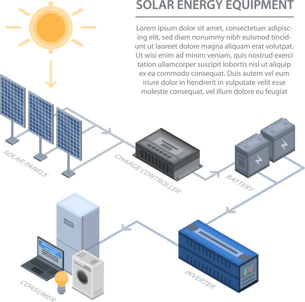 太阳能设备信息图等距图片下载