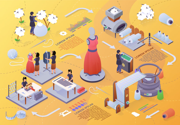 阶段服装制造等距旗帜图片下载