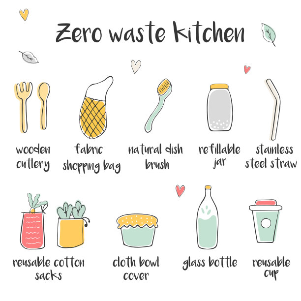 大的一套图标为零废物厨房图片下载