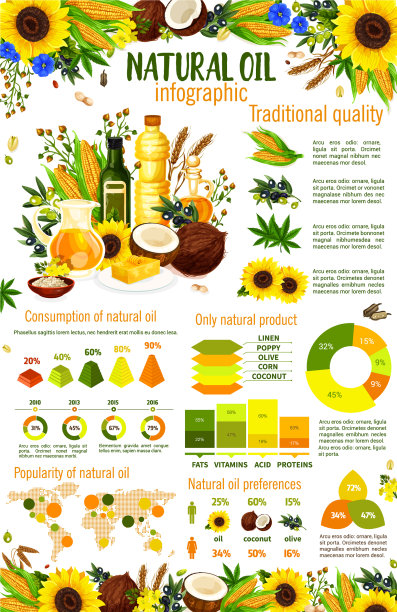 植物油食品配料信息图表图片下载